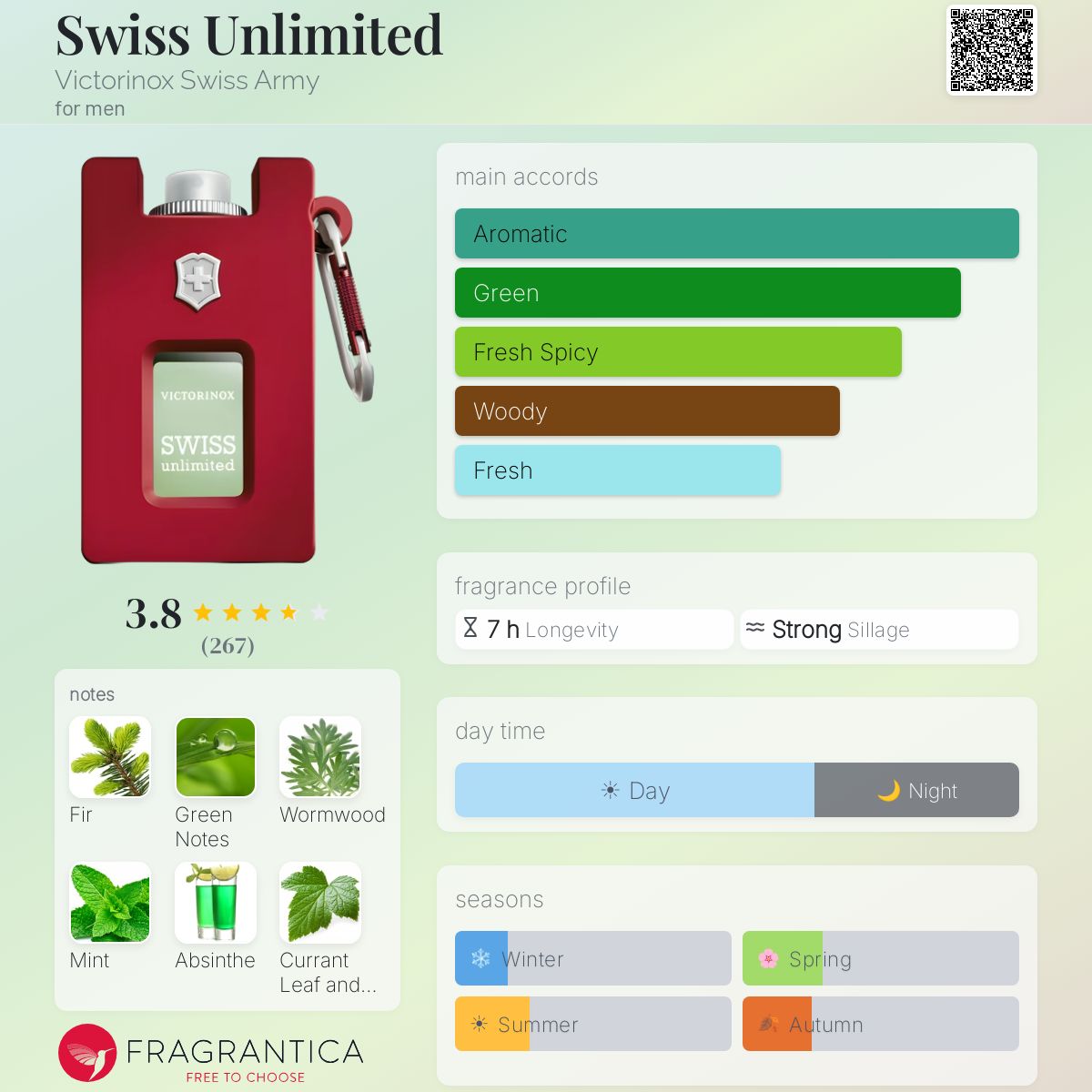 Profile card