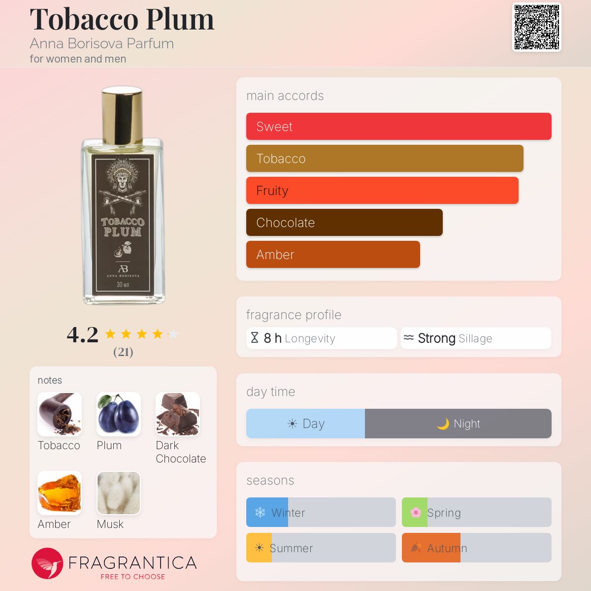 stronger with you tobacco decant Armani Stronger With You Tobacco | Fragrance Sample