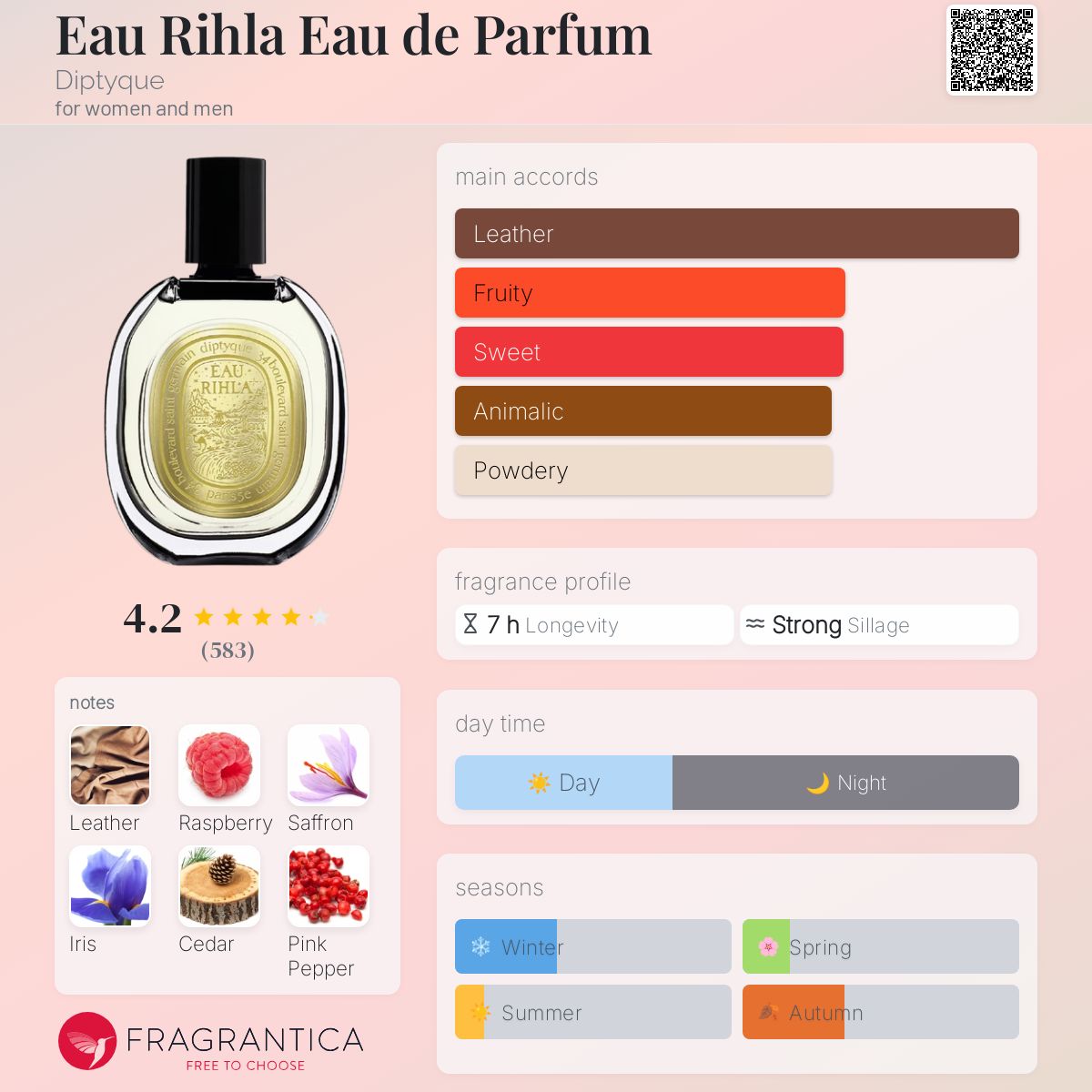 Eau Rihla Eau de Parfum Diptyque perfume - a fragrance for