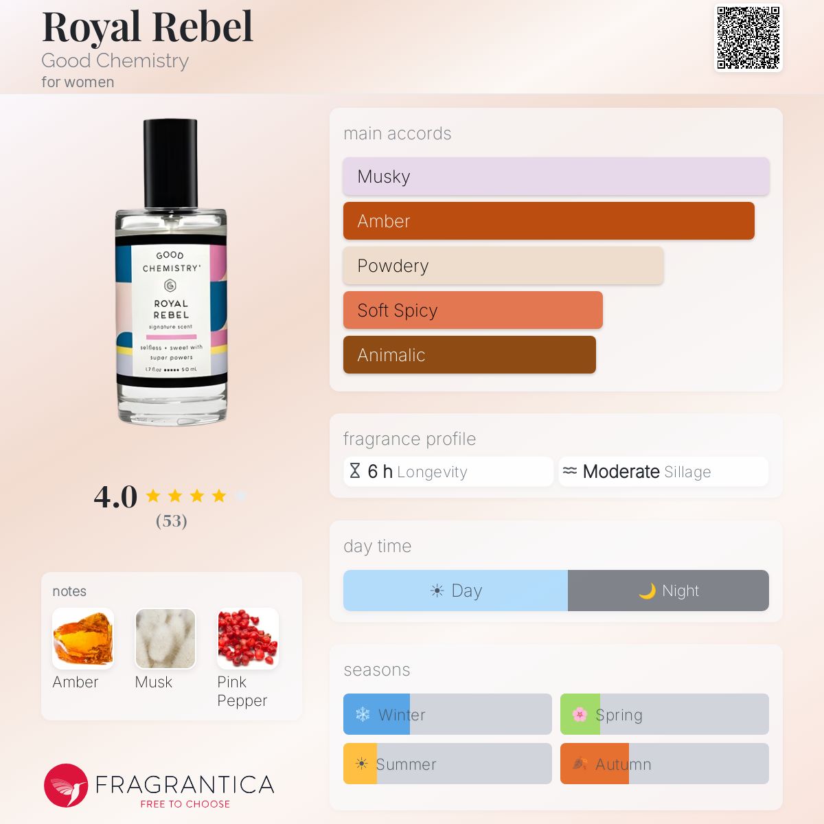 Profile card