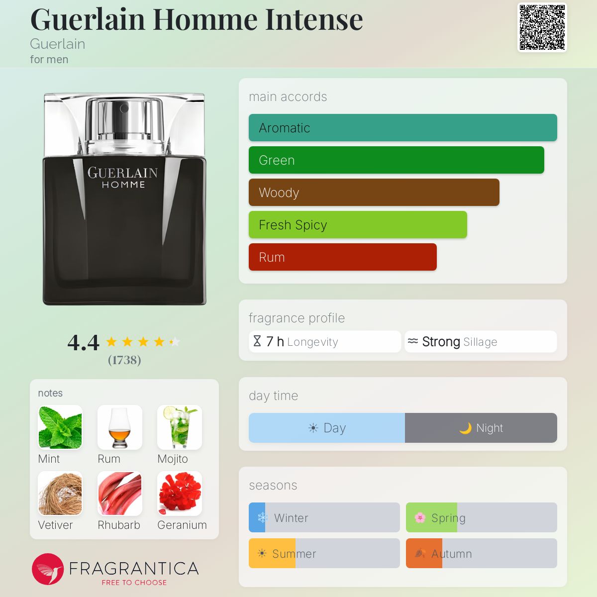 Guerlain Homme Intense Guerlain cologne - a fragrance for men 2009