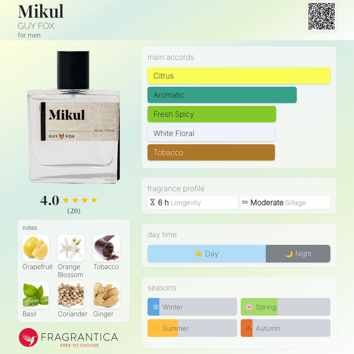 Hello Inuka Inuka Male Perfumes Inuka Creed Aventus For Him 30ml Inuka  Creed Aventus Inuka