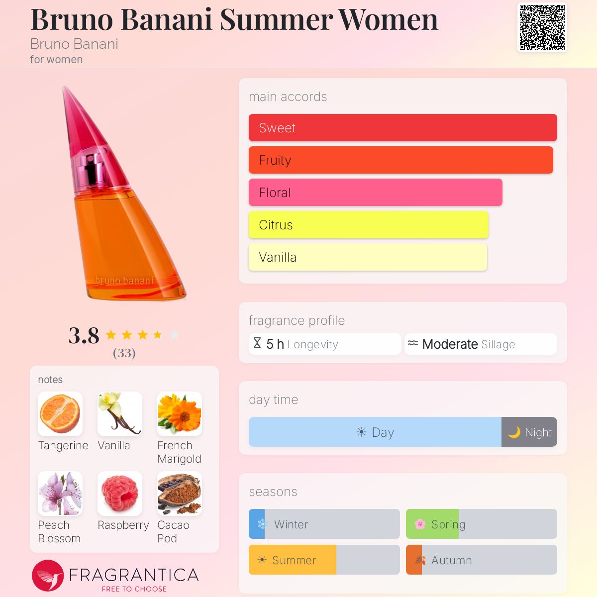Profile card