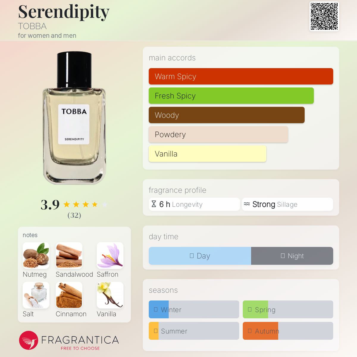 Serendipity TOBBA perfume - a fragrance for women and men 2023