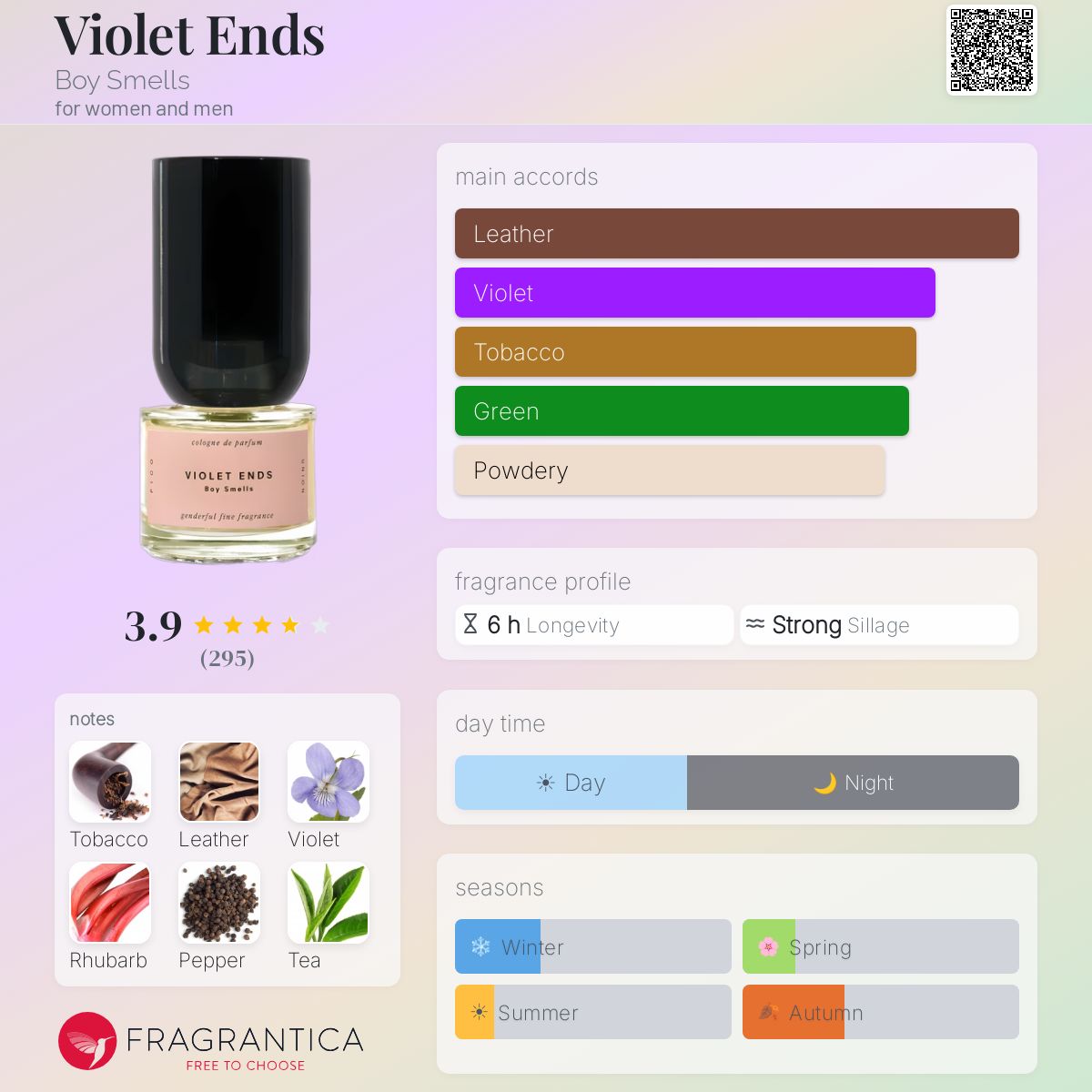 Profile card