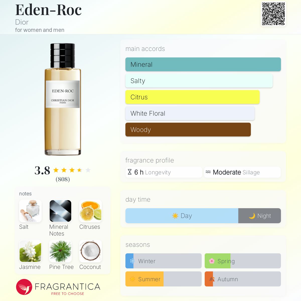 Eden-Roc Dior perfume - a fragrance for women and men 2021