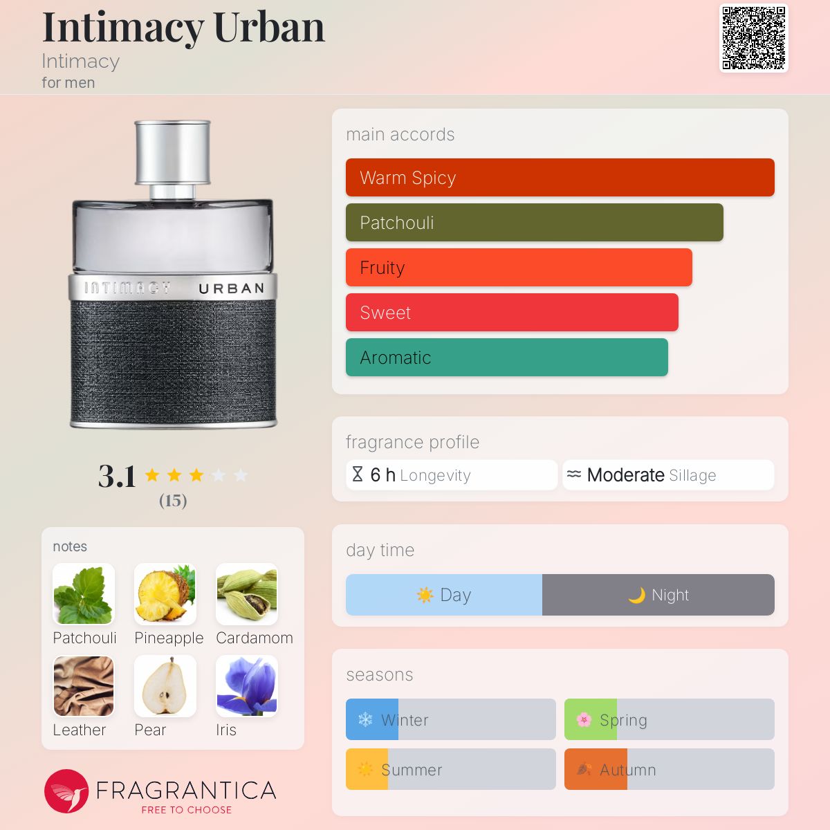 Intimacy Urban Intimacy cologne a fragrance for men 2021