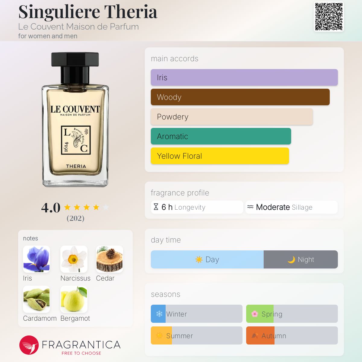 LE COUVENT THERIA 100ml 香水 シンギュラー オーデパルファム テリア THERIA | ル クヴォン