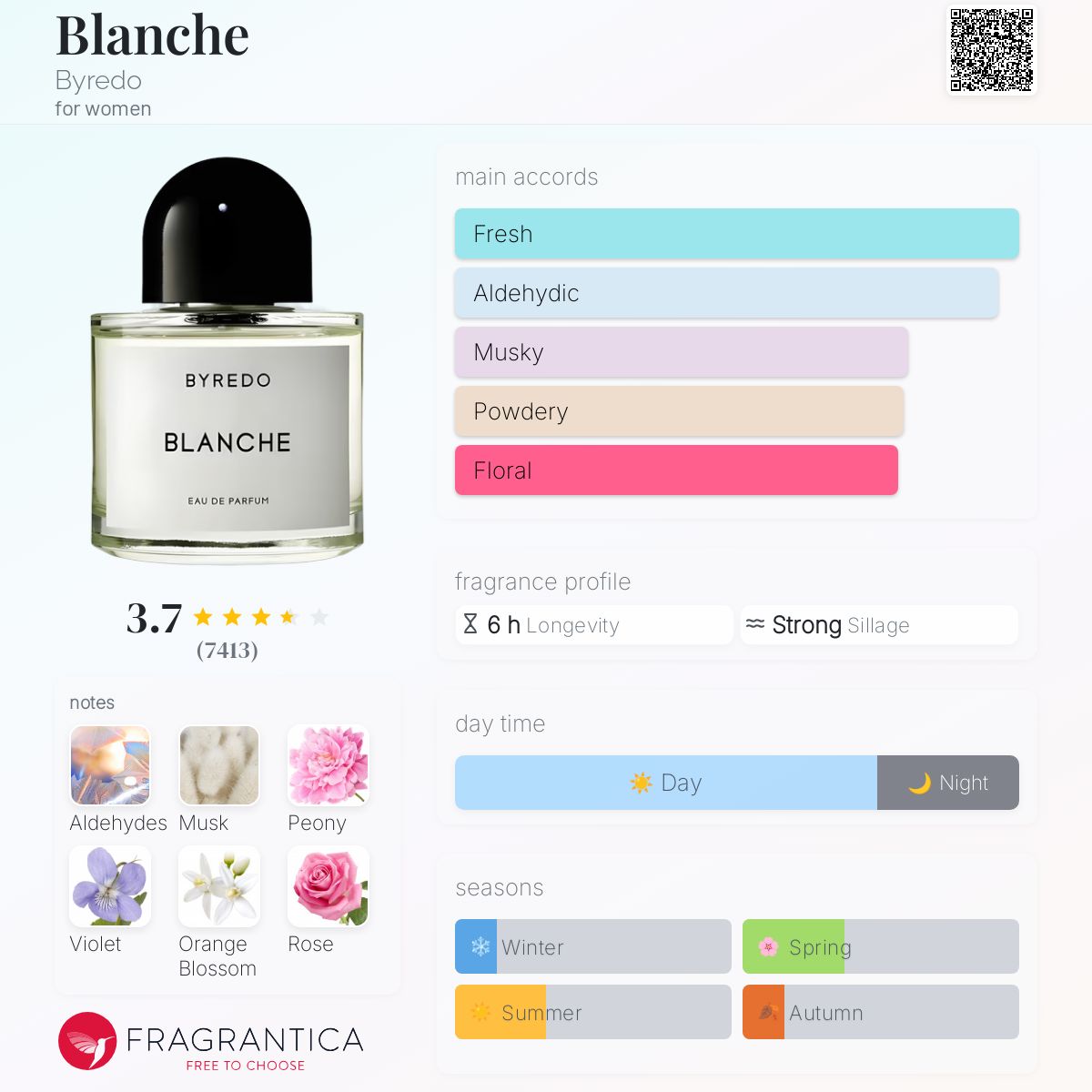 Blanche Byredo perfume - a fragrance for women 2009