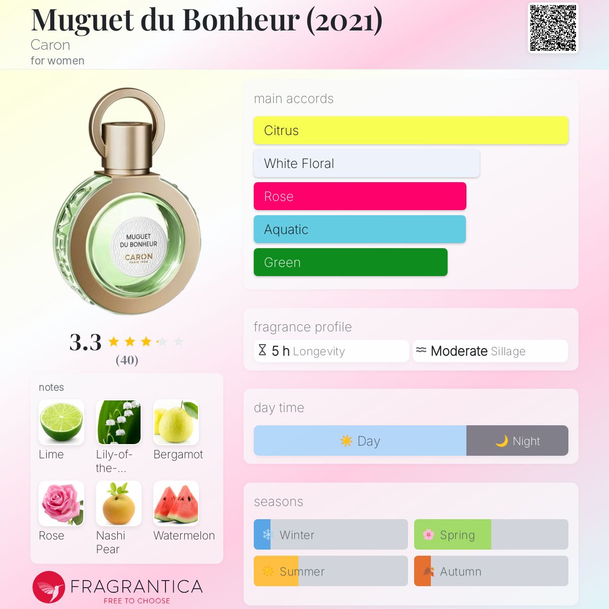Muguet du Bonheur (2021) Caron perfume - a fragrance for women