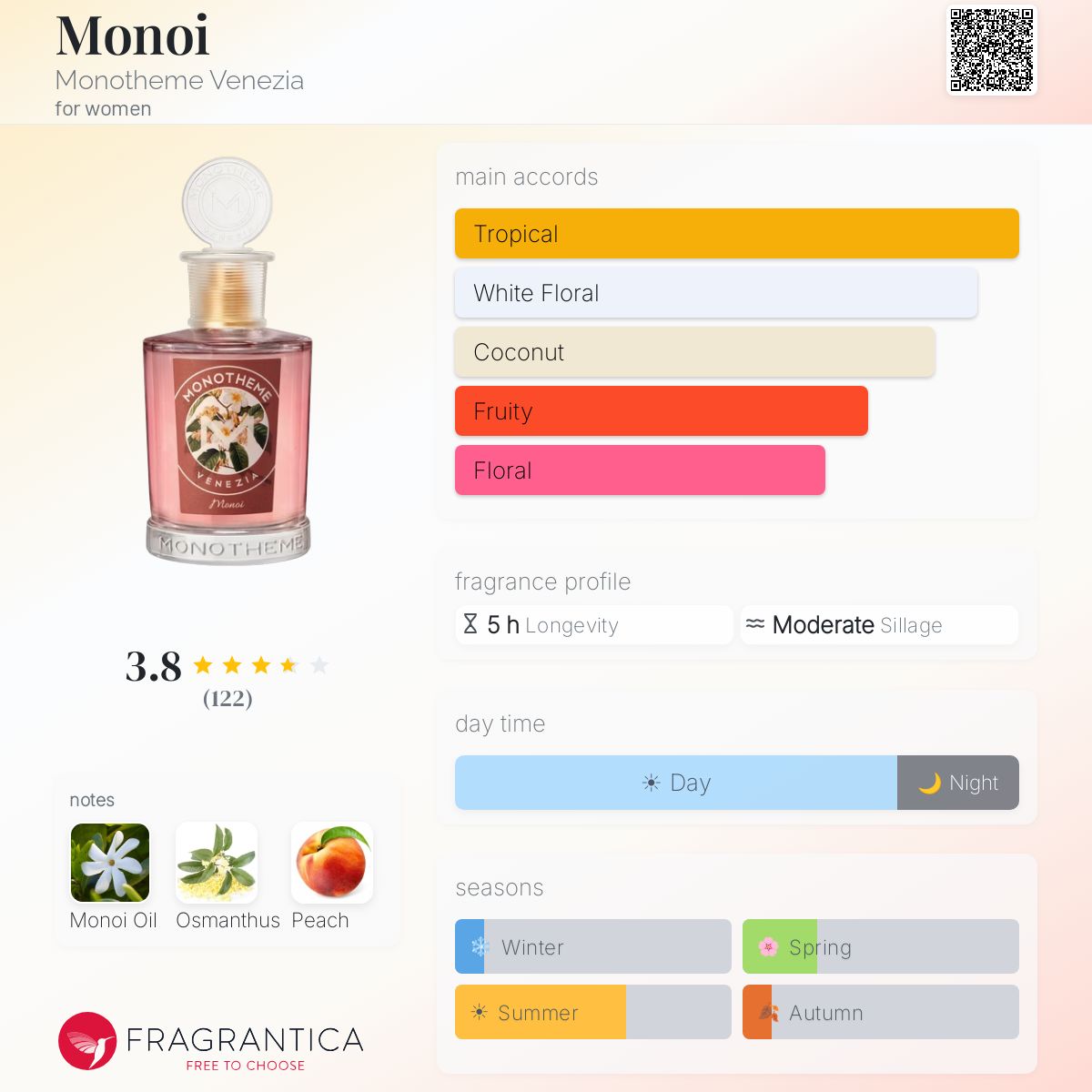 Profile card