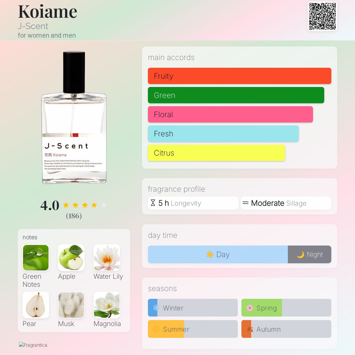 Koiame J-Scent perfume - a fragrance for women and men 2019