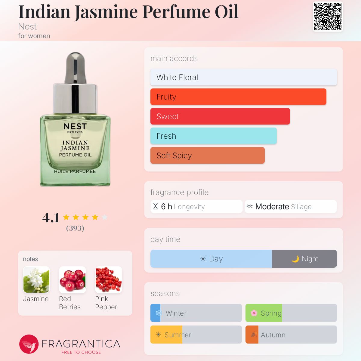 Profile card