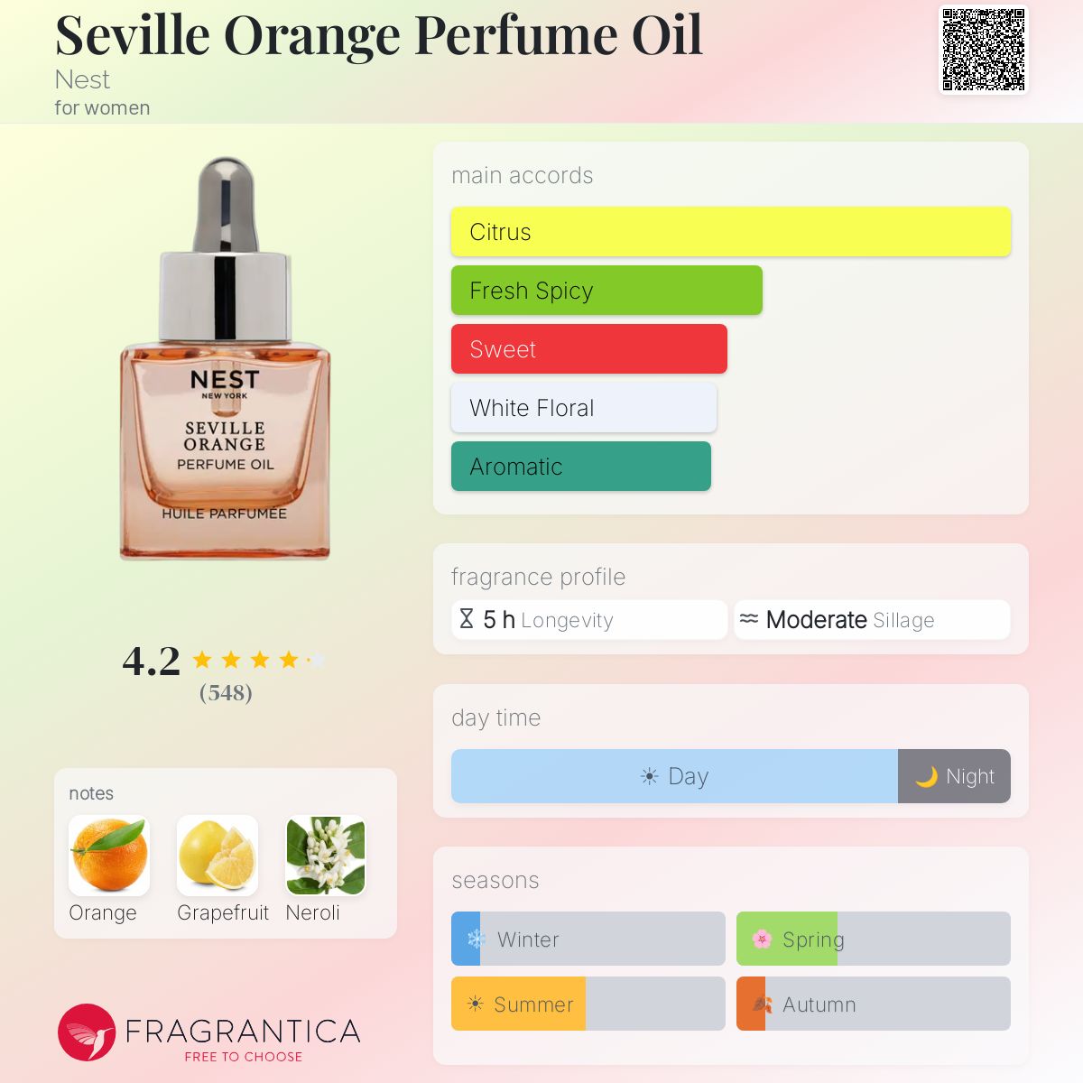Profile card