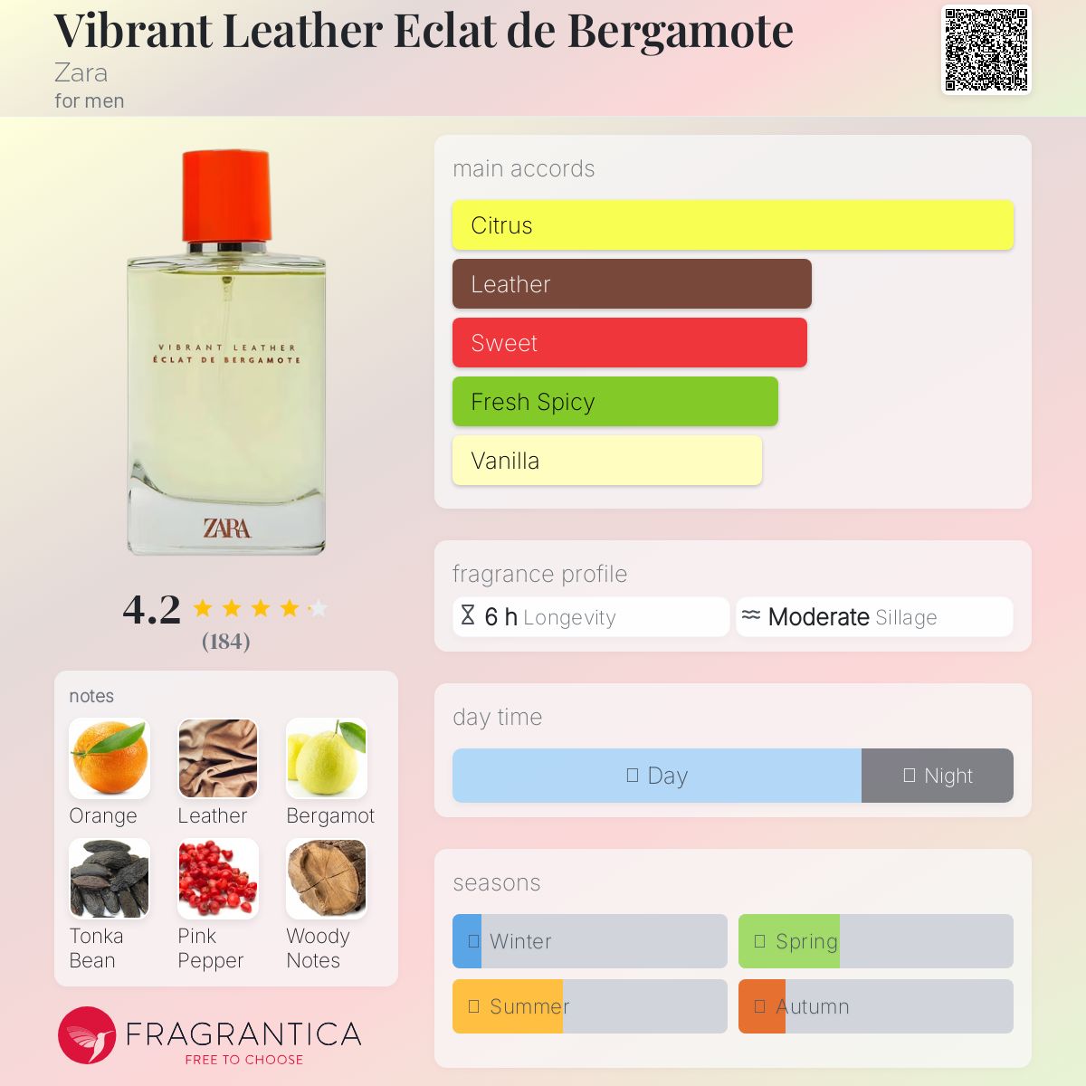 Vibrant Leather Eclat de Bergamote Zara cologne - a