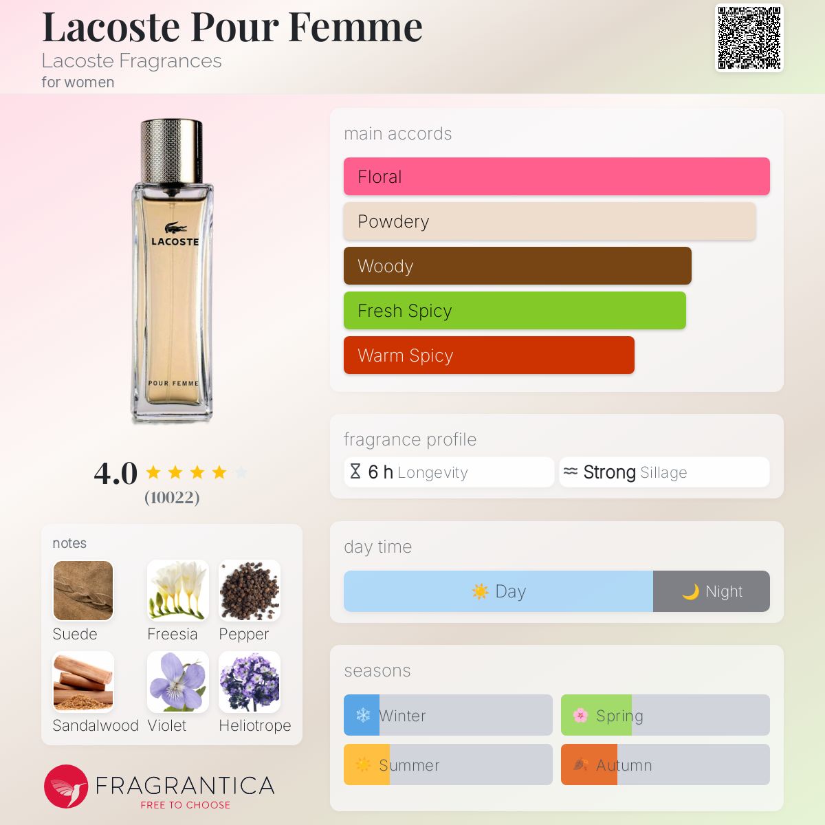 la coste pour femme
