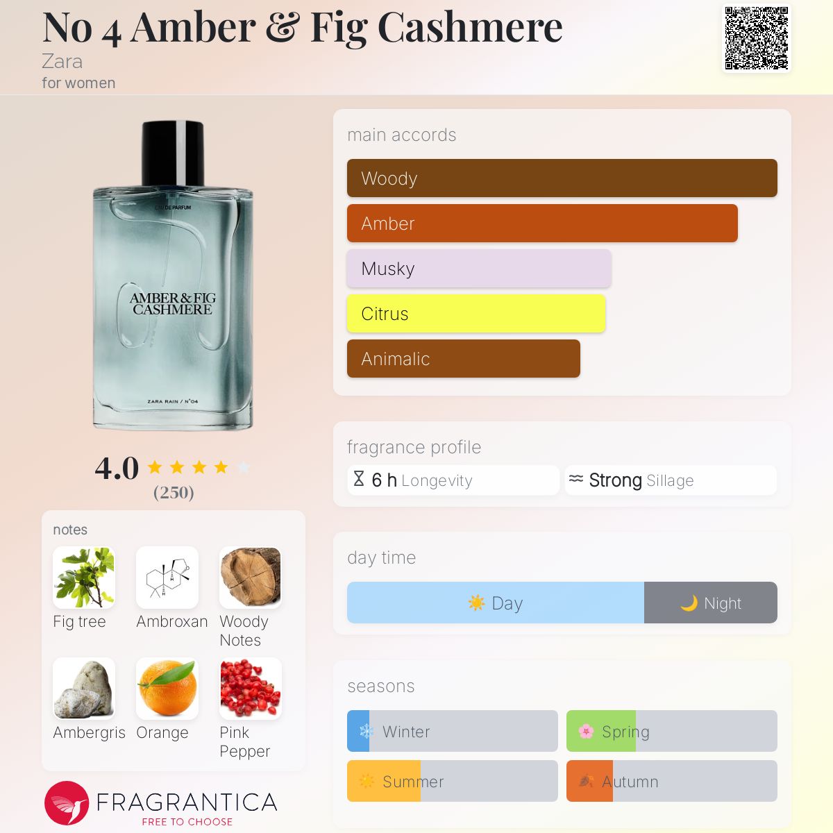 No 4 Amber & Fig Cashmere Zara perfume - a fragrance for