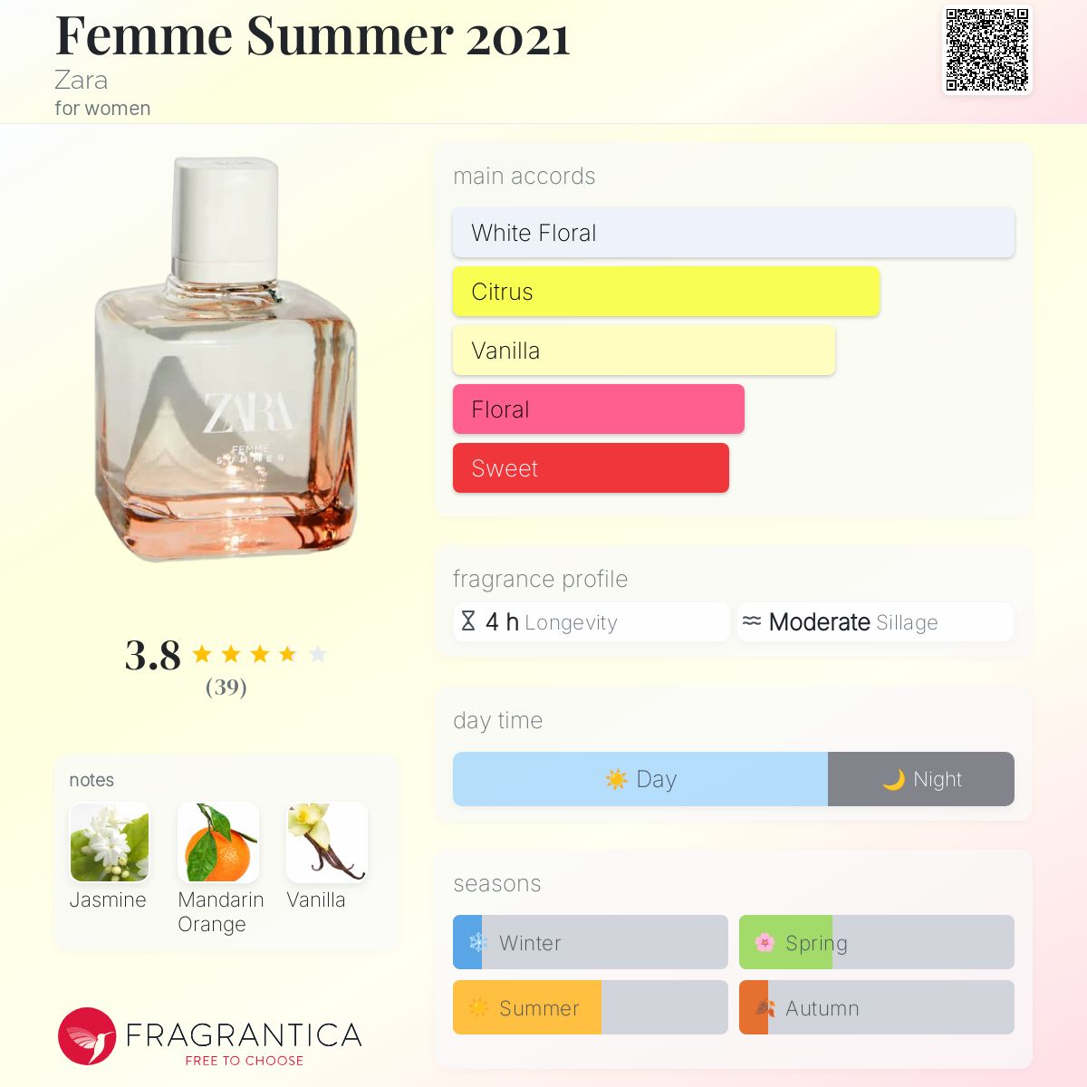 Summer Perfumes Zara Perfume Top 10 Femme Summer Zara Perfume A