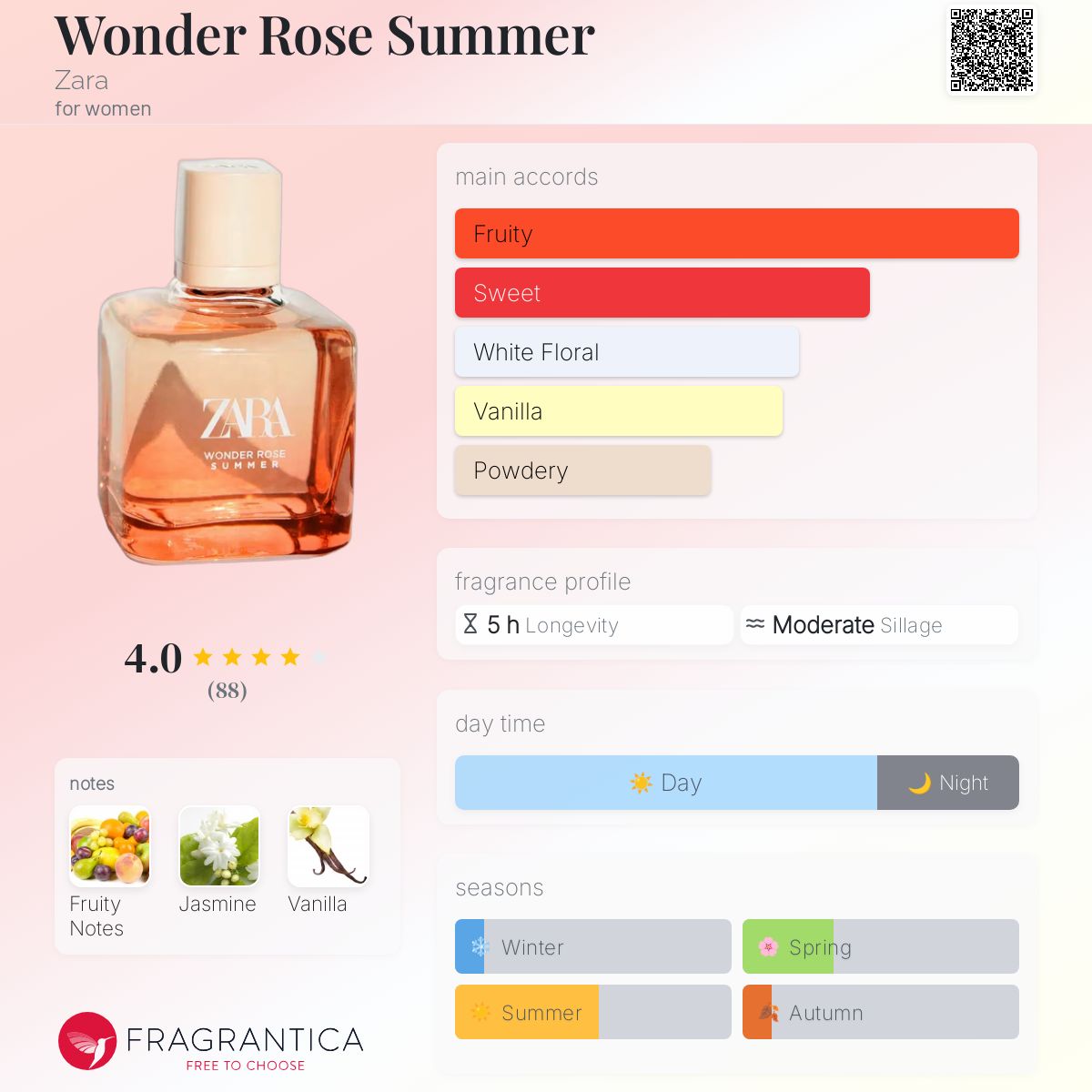 Wonder Rose Summer Zara perfume - a fragrance for women 2021