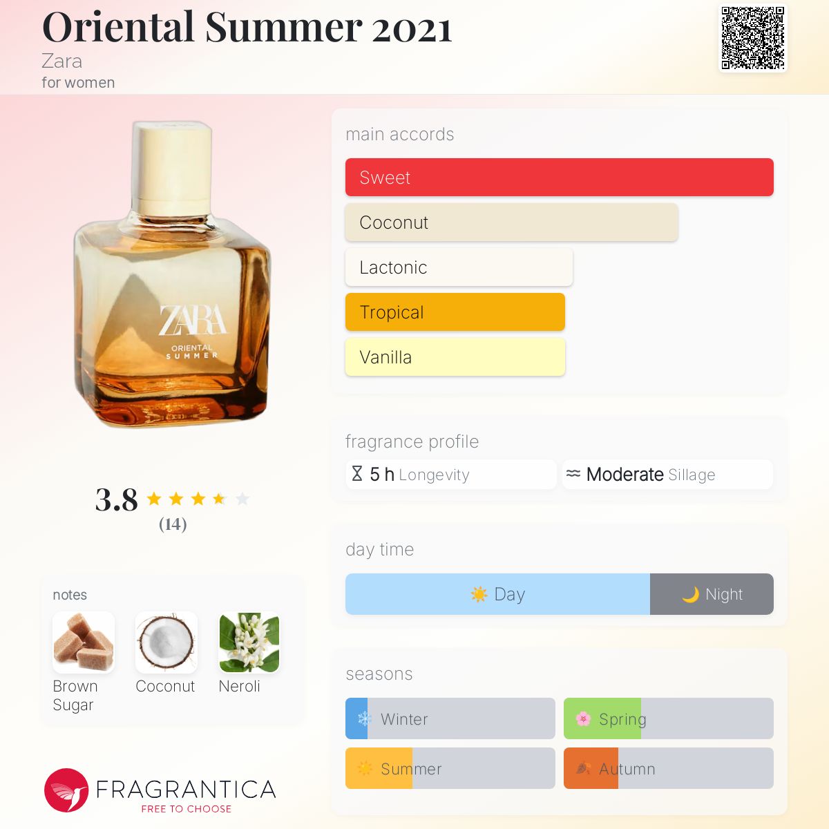 Rose Fragrantica Zara Oriental Oriental Summer 2021 Zara Perfume