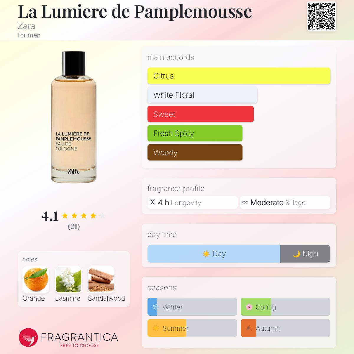La Lumiere de Pamplemousse Zara cologne a fragrance for men 2021