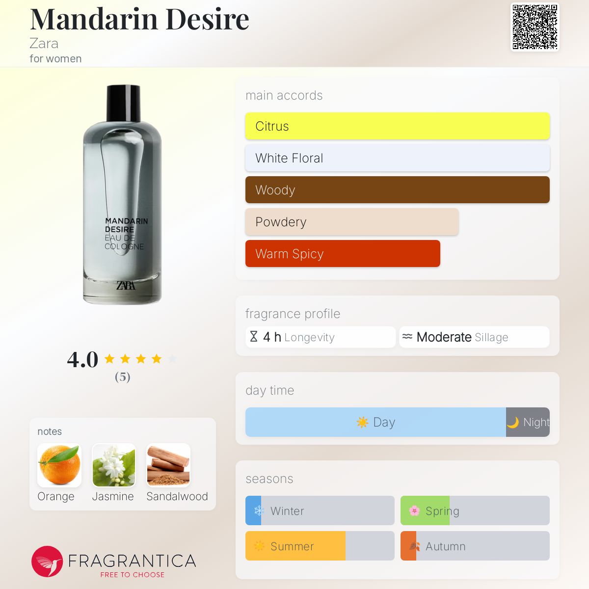 Mandarin Desire Zara perfume - a fragrance for women 2021