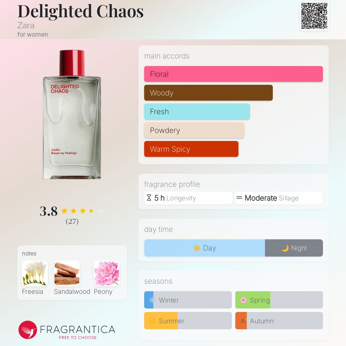 Delighted Chaos Zara perfume a fragrance for women 2021