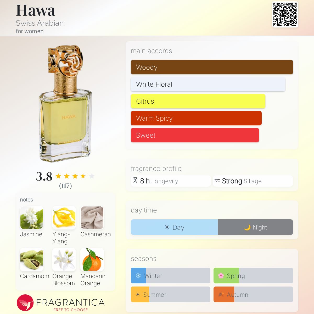 Profile card