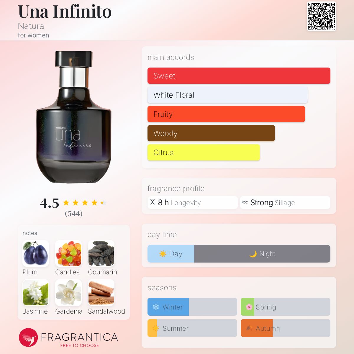香水 ナチュラ UNA INFINITO 75ml EDT (新品・箱なし) Una Infinito Natura perfume - a fragrance for women 2021