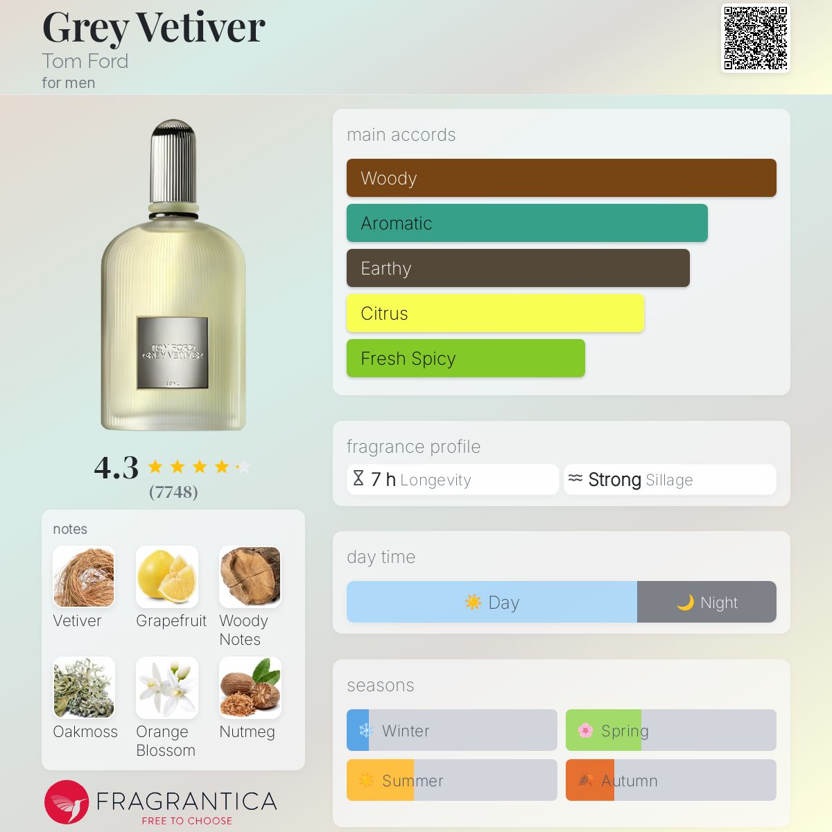 TOM FORD GRAY VETIVER EDP 100ml「残量：90%」 Grey Vetiver Eau de Parfum | TOM FORD BEAUTY
