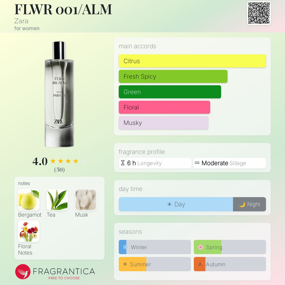 Profile card