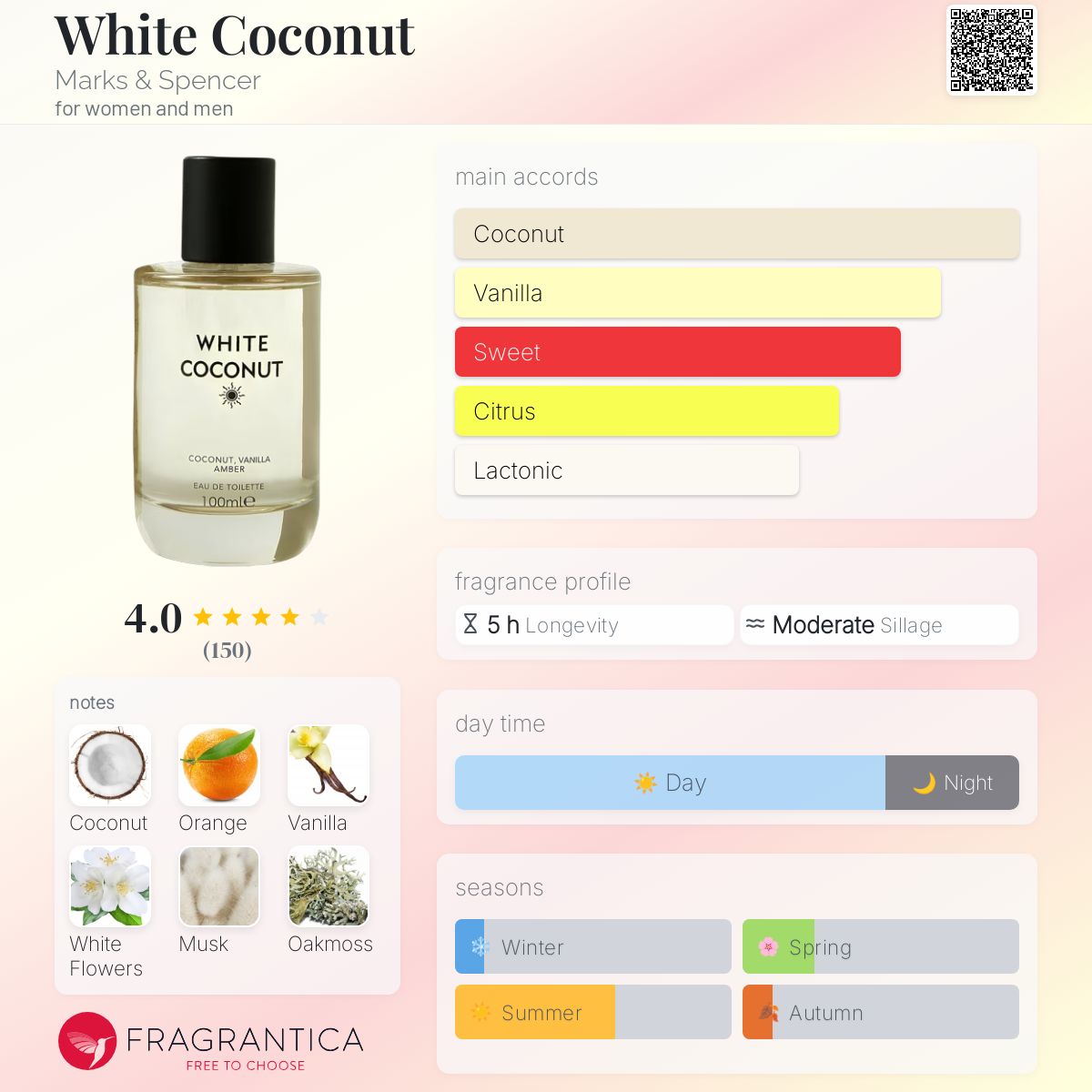 White Coconut Marks & Spencer perfume a fragrance for - Main Image