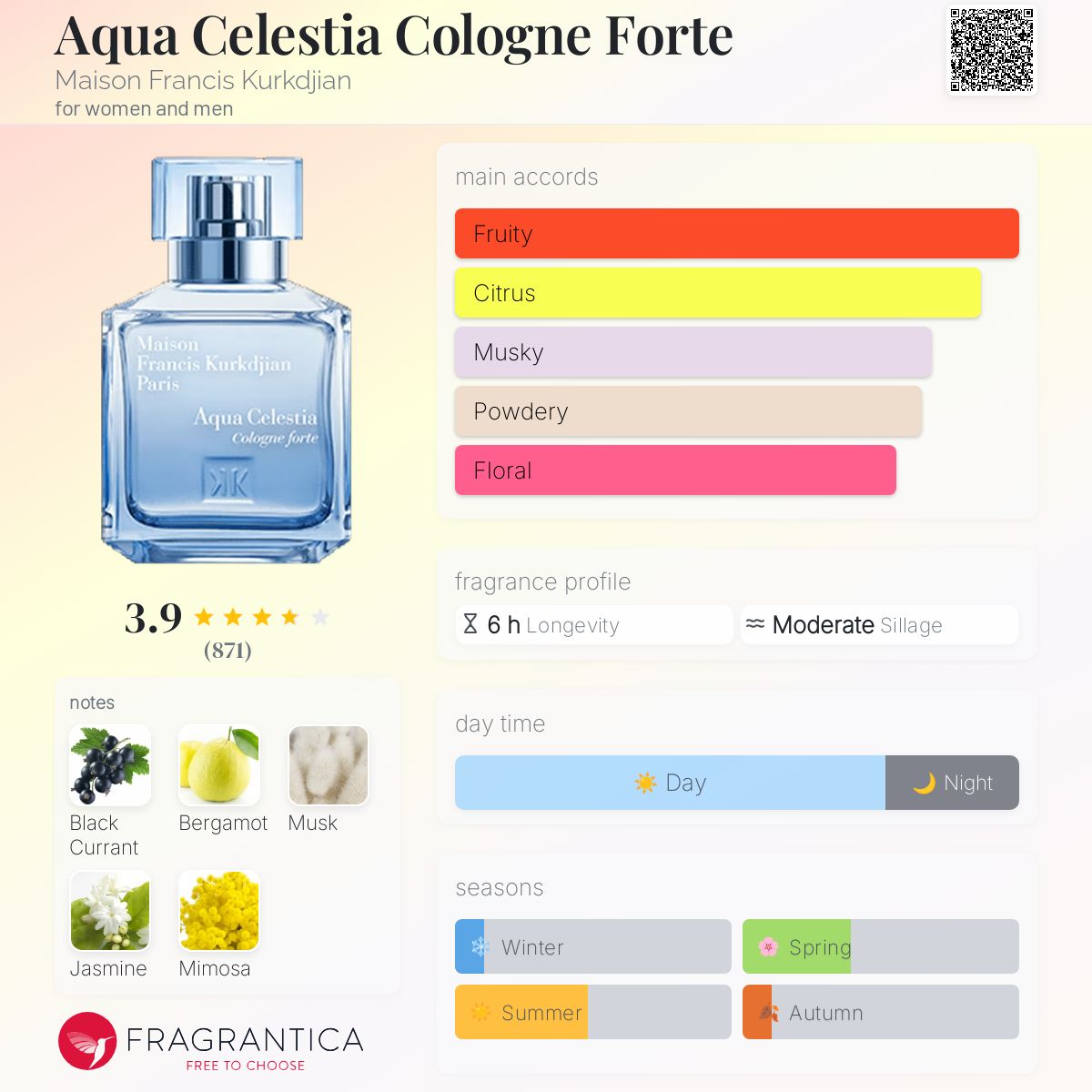 香水(男性用) MaisonFrancisKurkdjian Aqua Celestia Aqua Celestia Cologne forte ⋅ Eau de parfum ⋅ 2.4 fl.oz