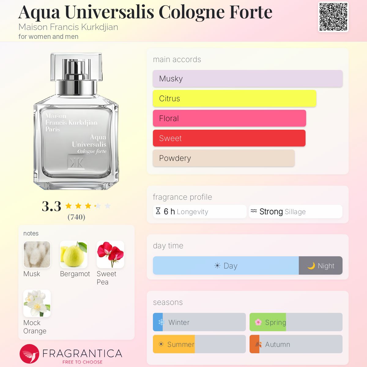 Aqua Universalis Cologne Forte Maison Francis Kurkdjian perfume