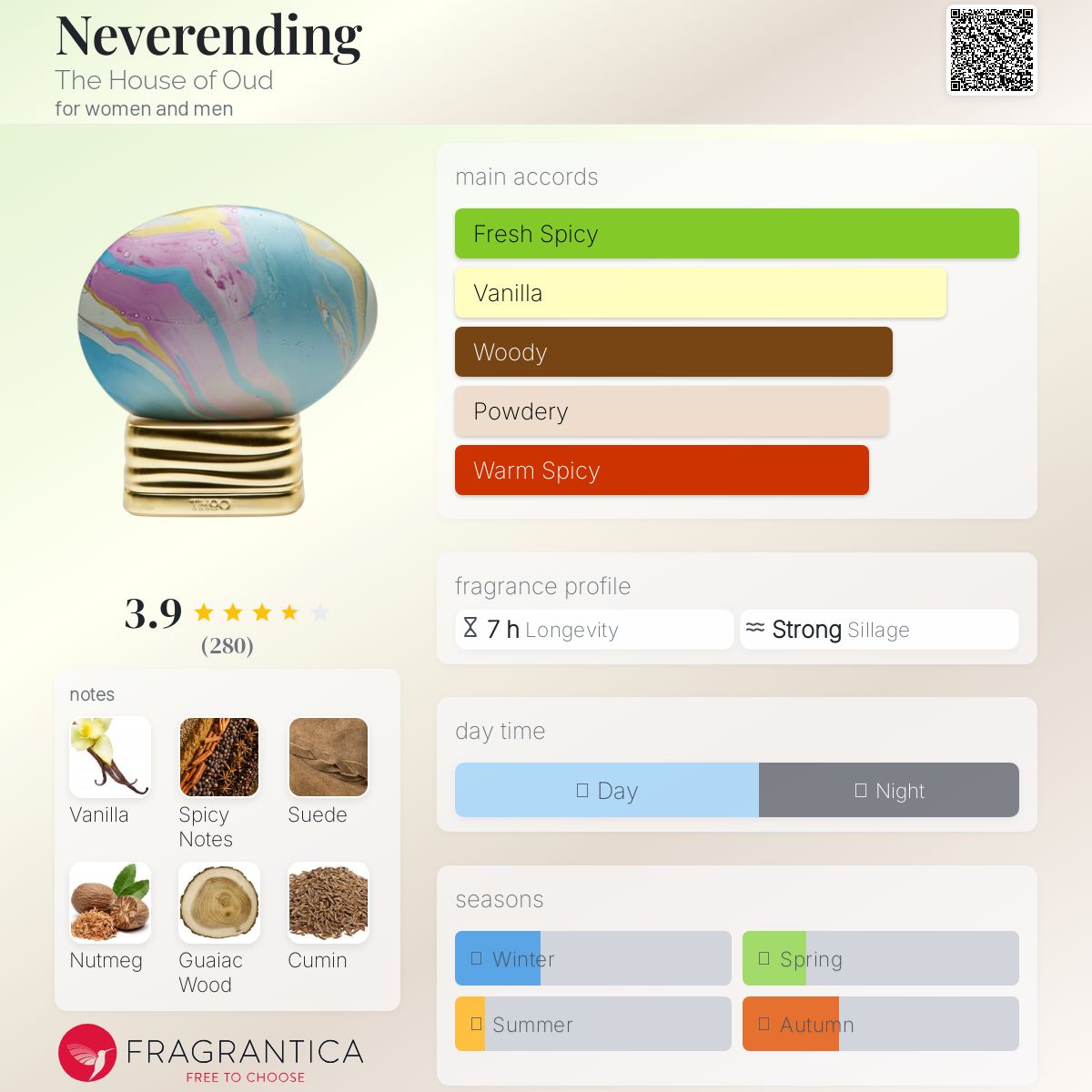 香水(ユニセックス) THOO Never Ending 75ml Neverending The House of Oud perfume - a fragrance for women