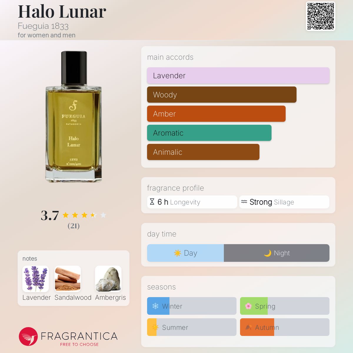 Halo Lunar – FUEGUIA 1833 Japan Online