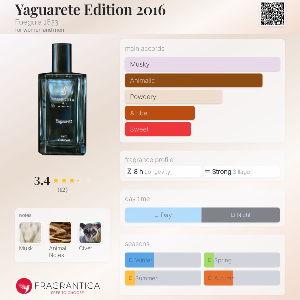 ほぼ未使用　fueguia フエギア　ヤグアリテ　yaguarete 30ml Yaguarete Edition 2016 Fueguia 1833 perfume - a fragrance