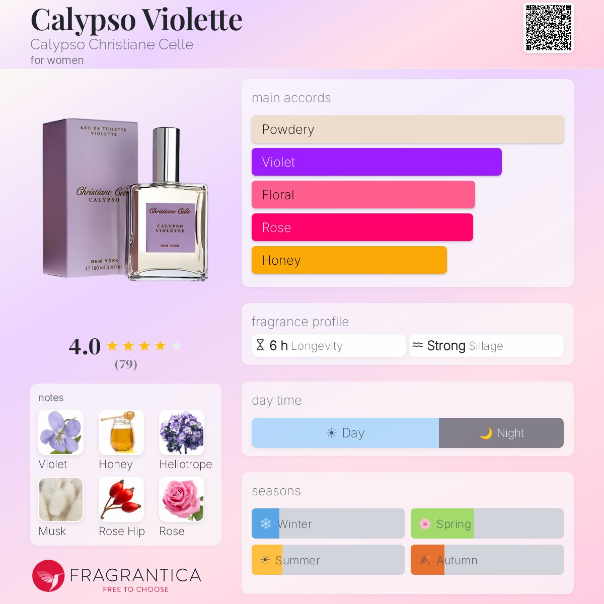 Profile card