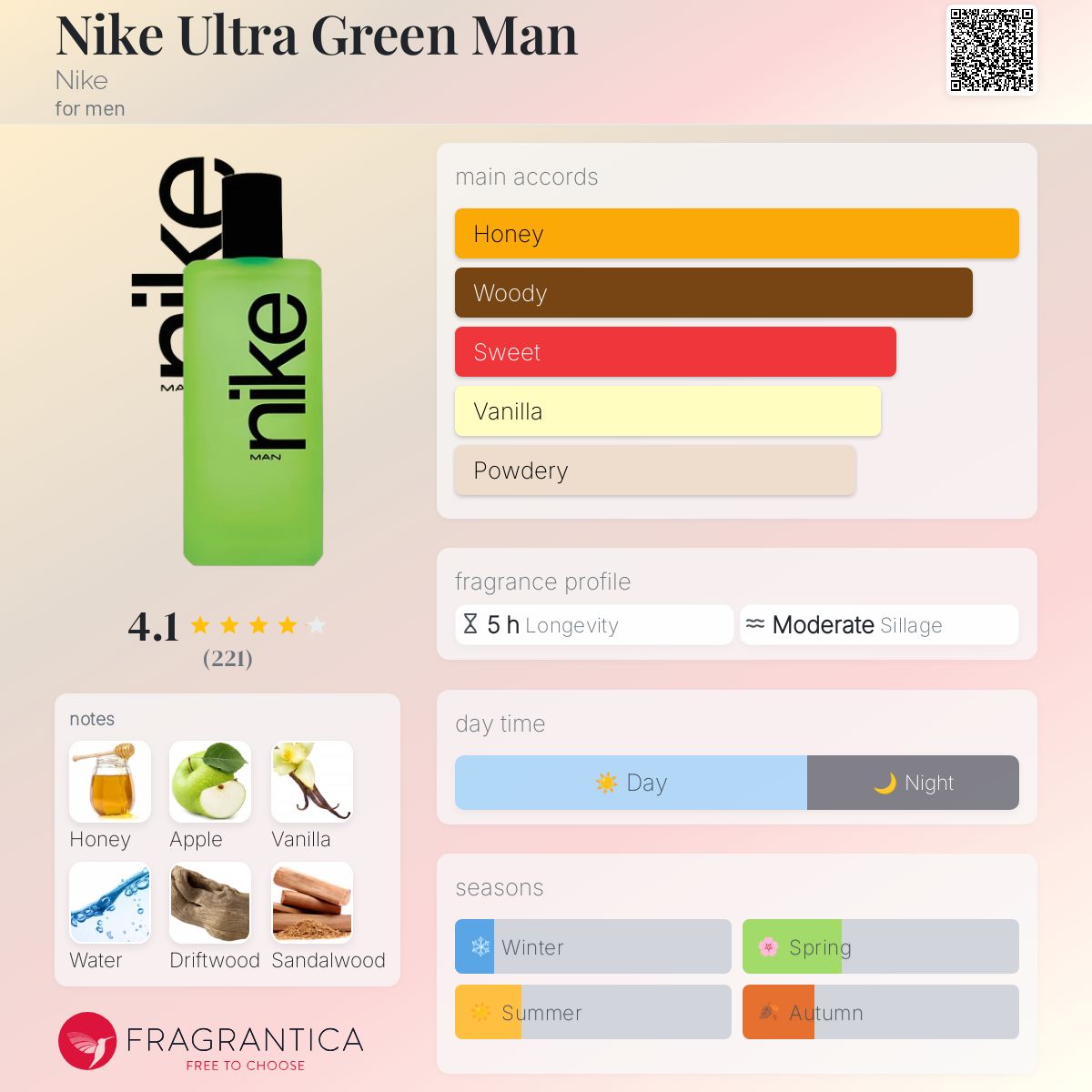 nike ultra green man