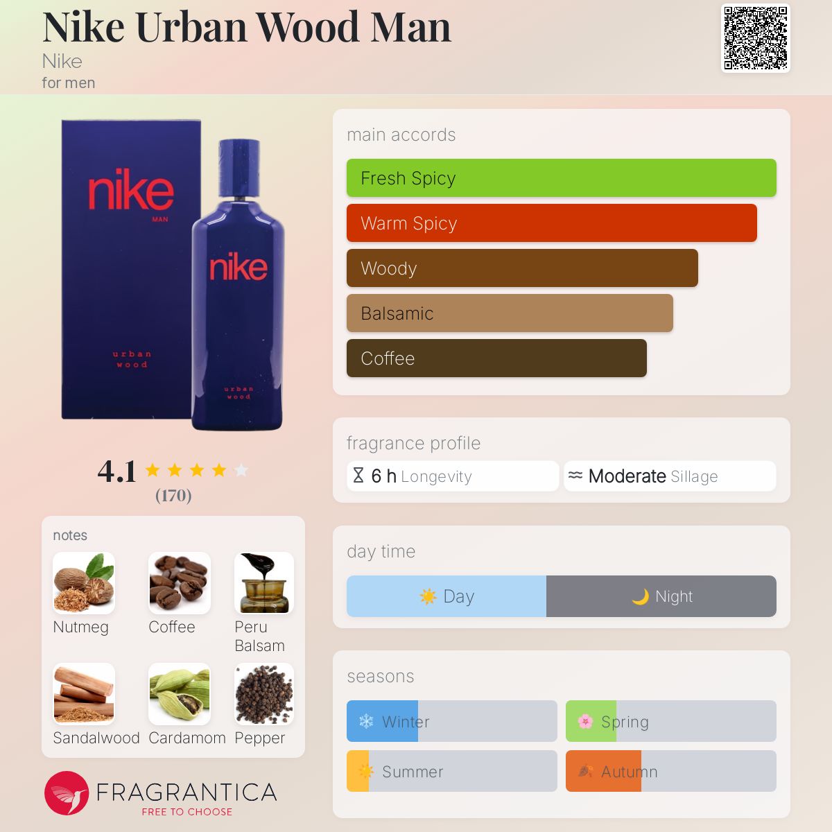 Nike Perfume Nike Urban Wood Fragrantica Fragrantica Esprit Parfum