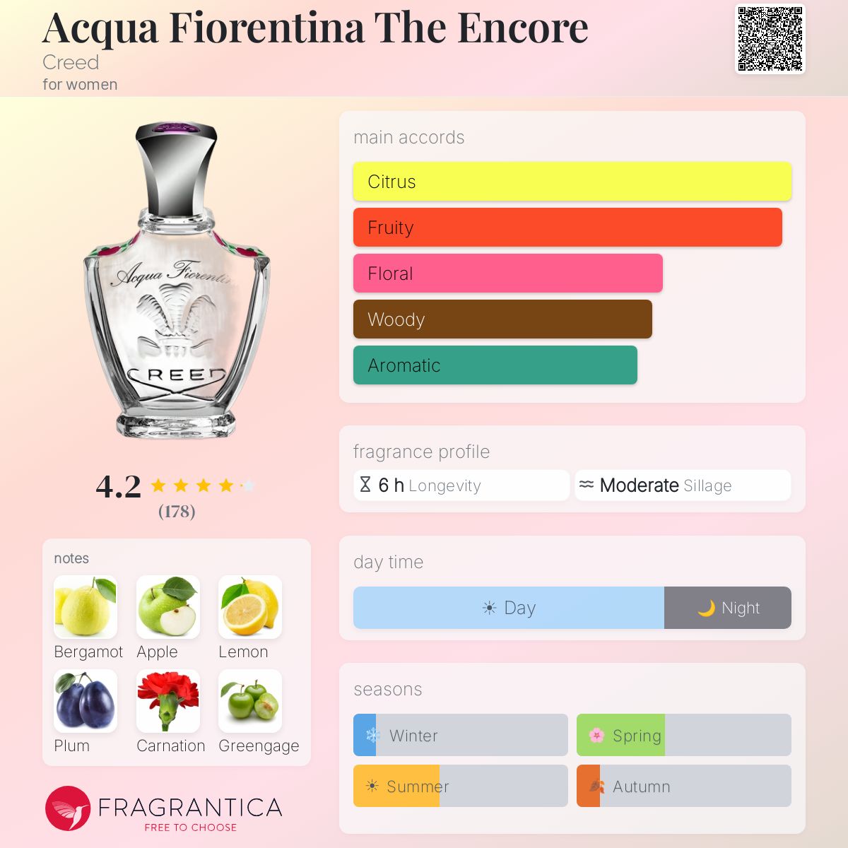 Profile card