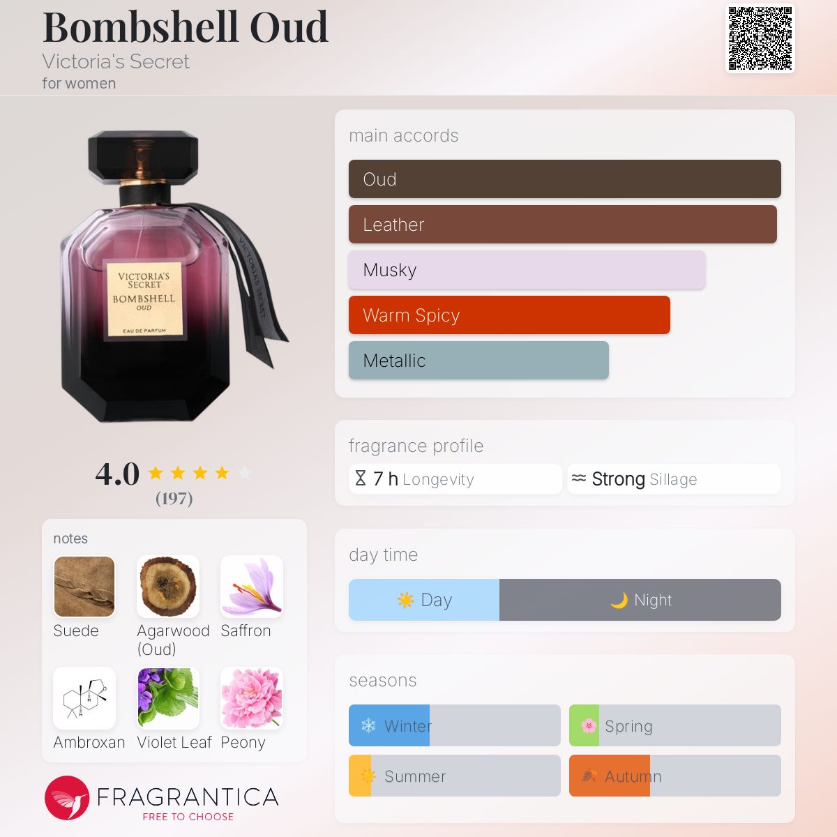 secret women's oud perfume