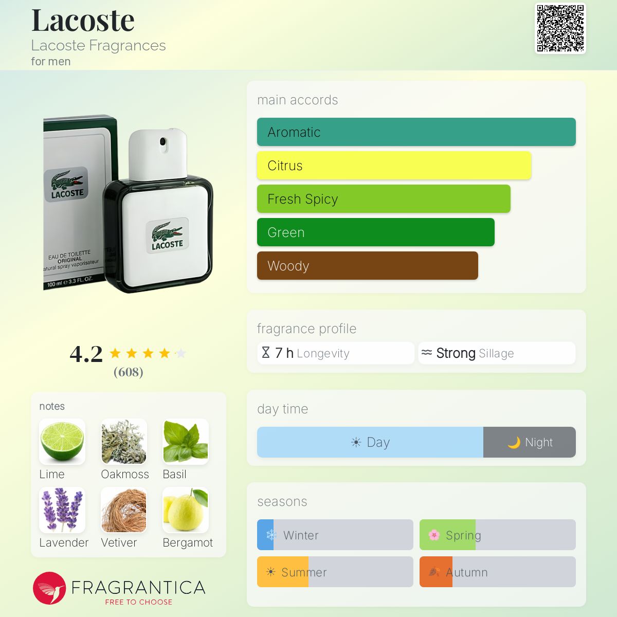 Profile card