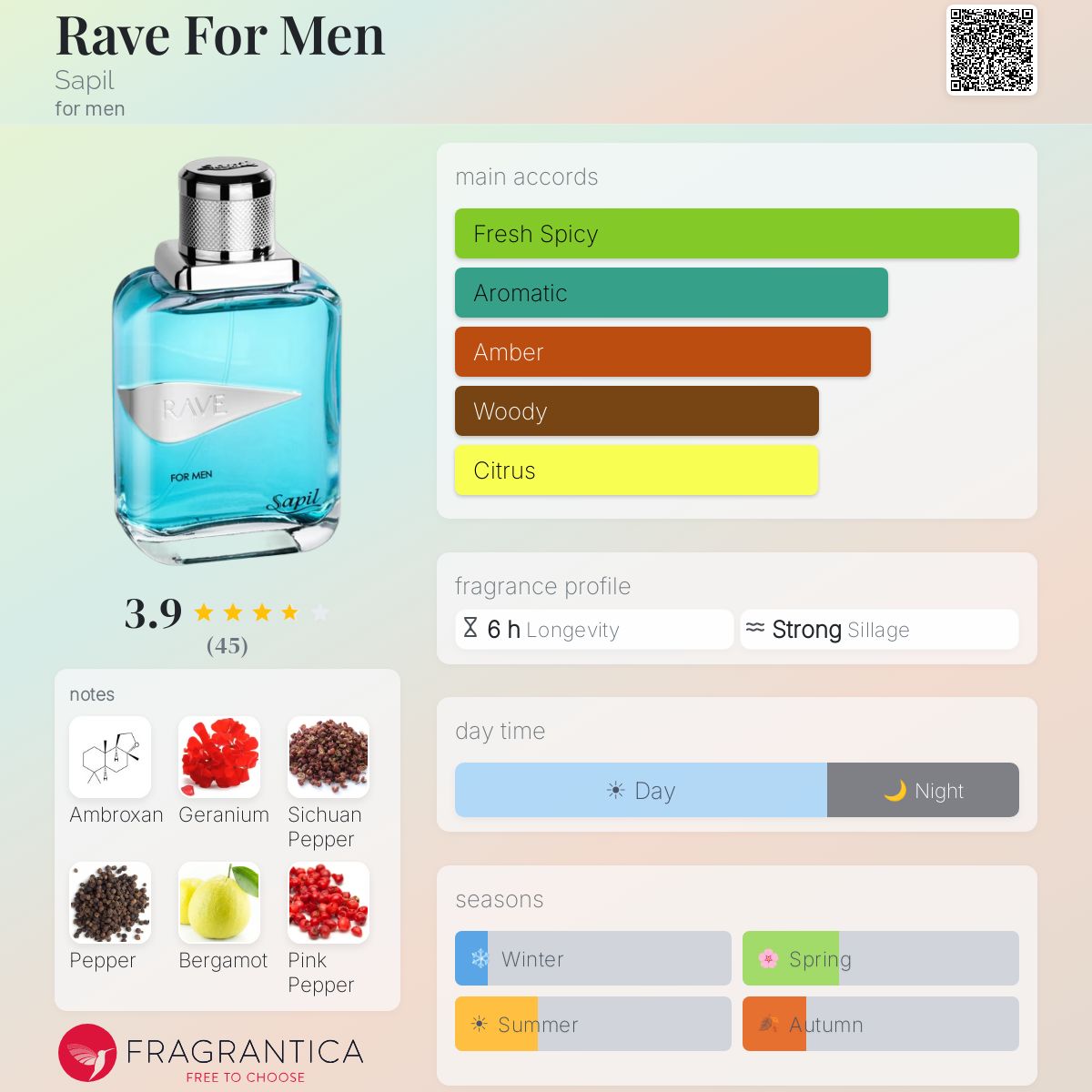 Profile card