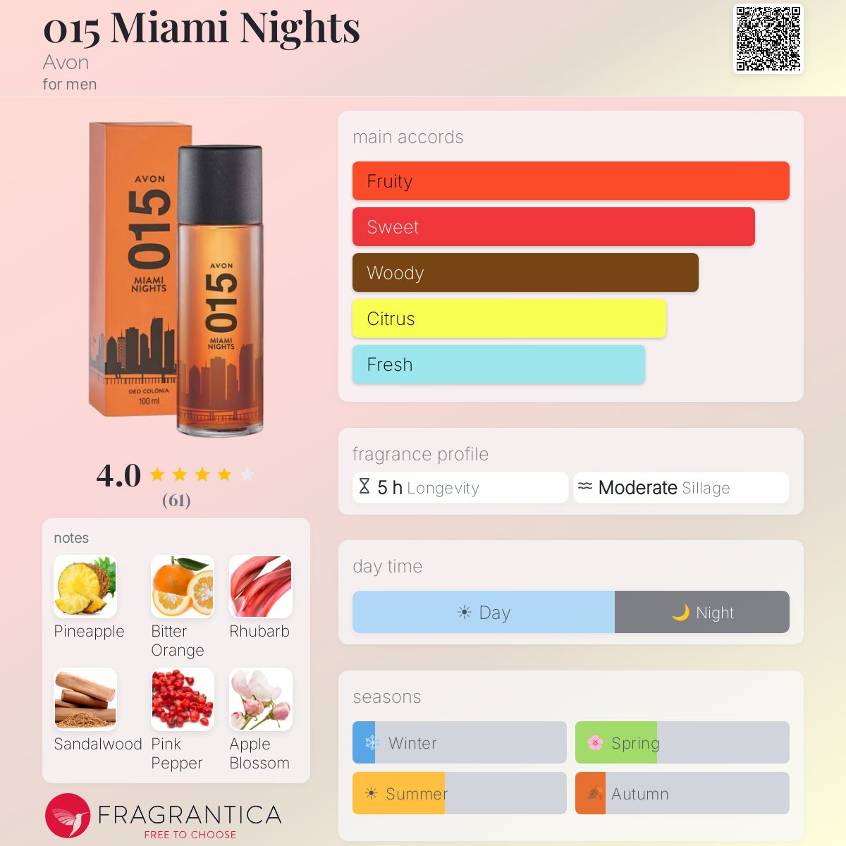 Profile card