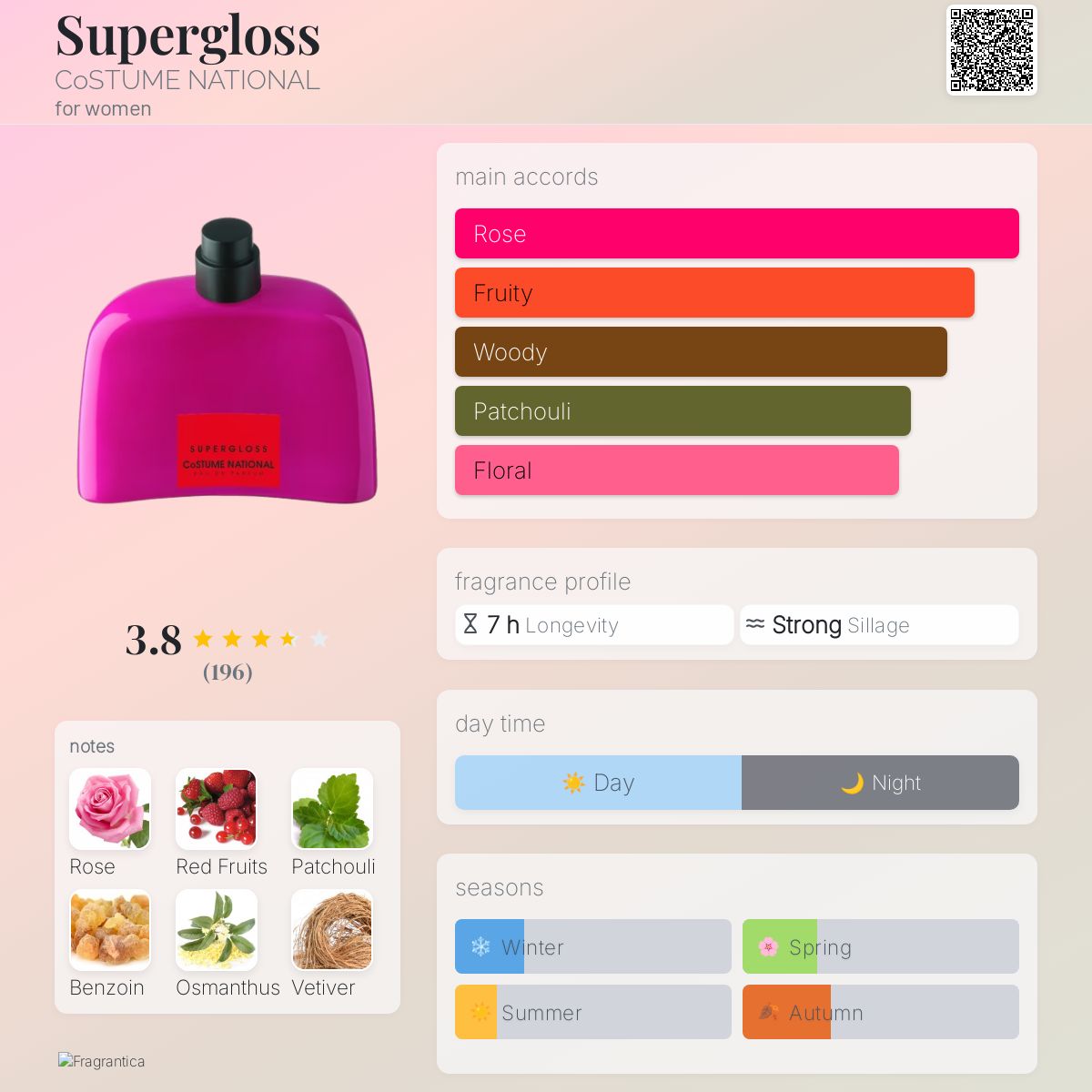 Supergloss CoSTUME NATIONAL perfume a fragrance for women 2021