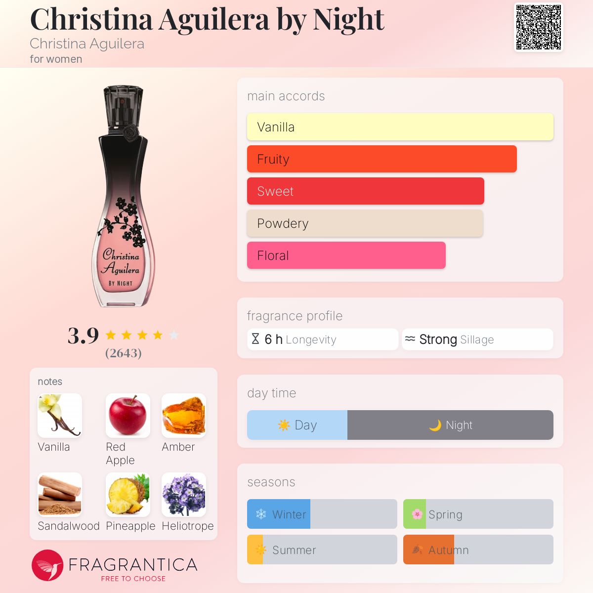 Christina Aguilera by Night Christina Aguilera perfume a