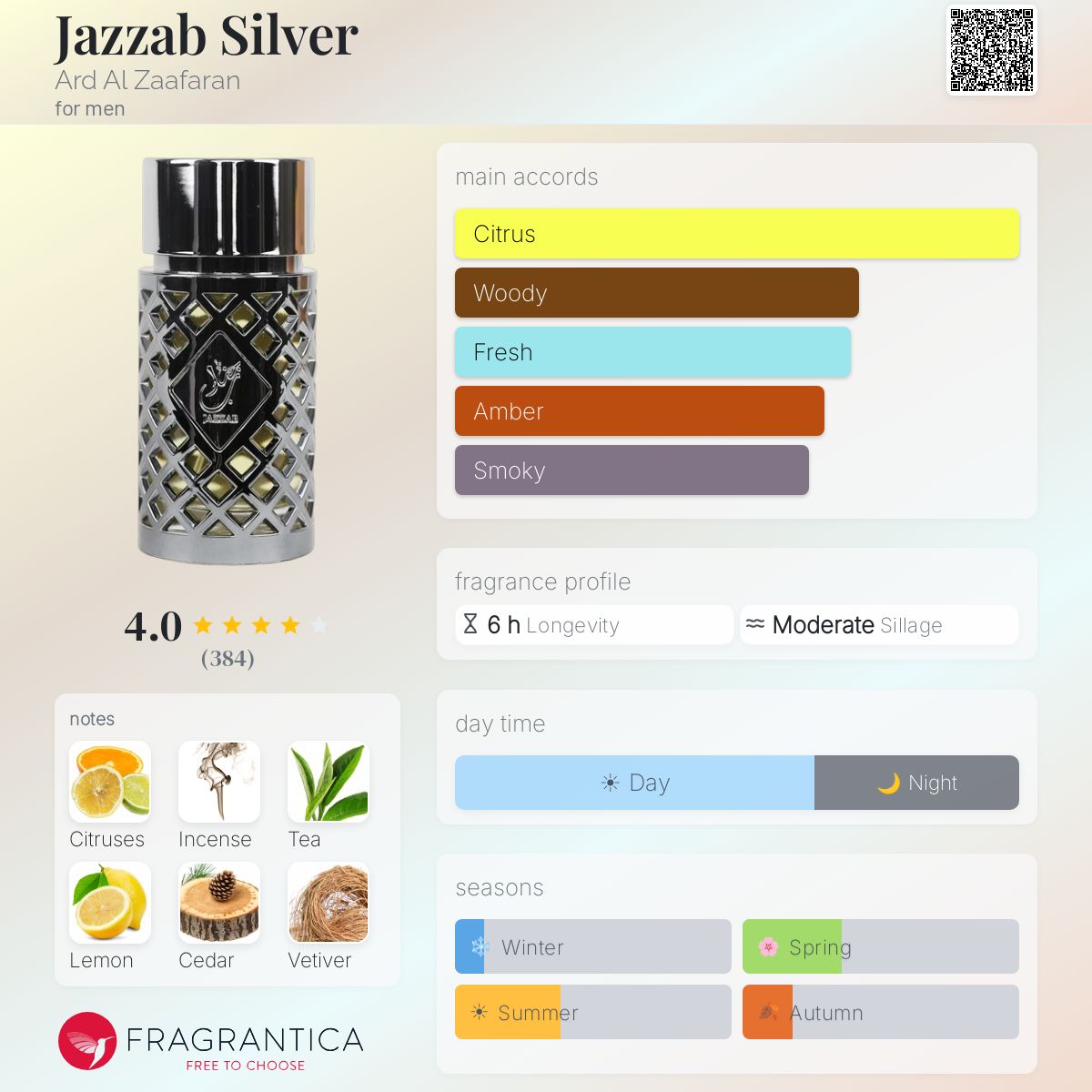 Profile card