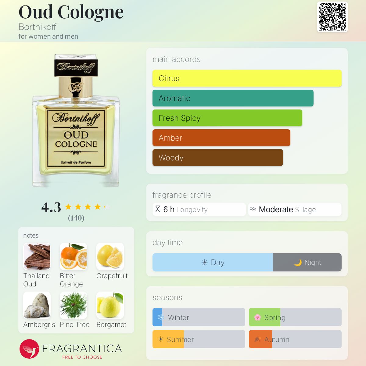 Profile card