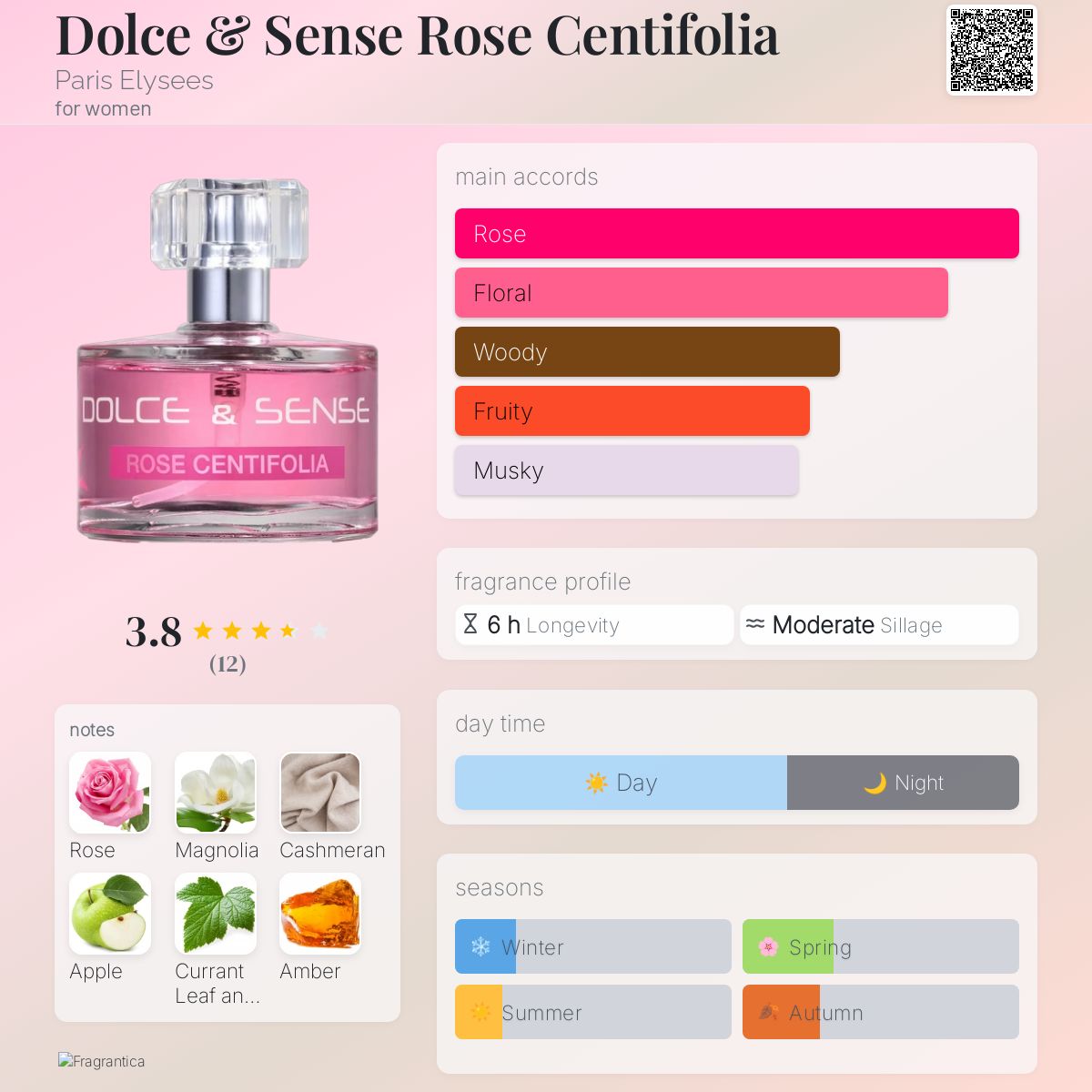 Dolce & Sense Rose Centifolia Paris Elysees perfume a